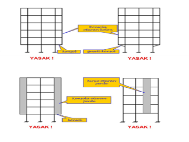 Betonarme Yapılarda Tasarım | İntaç