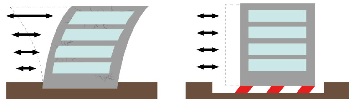 Calculation Methods Of Earthquake Performance Analysis